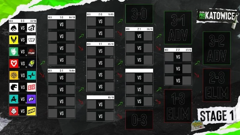 👀 Стали известны первые пары ESL Pro League Season 24