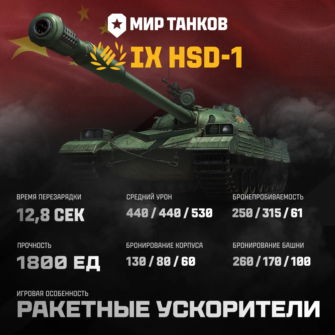 🎁 Знакомимся с новыми танками игры, которые можно получить из контейнеров «День рожден...