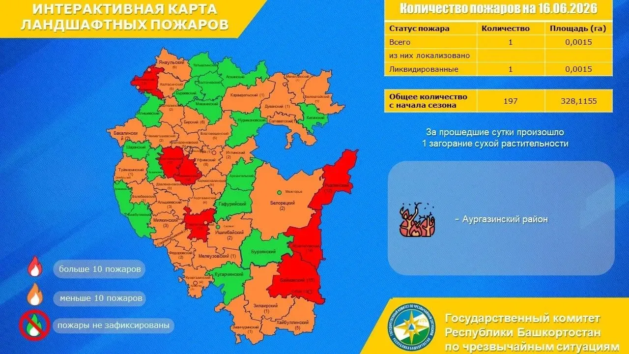 Доброе утро!

Актуальная информация об оперативной обстановке.

За прошедшие сутки зарегистрировано 