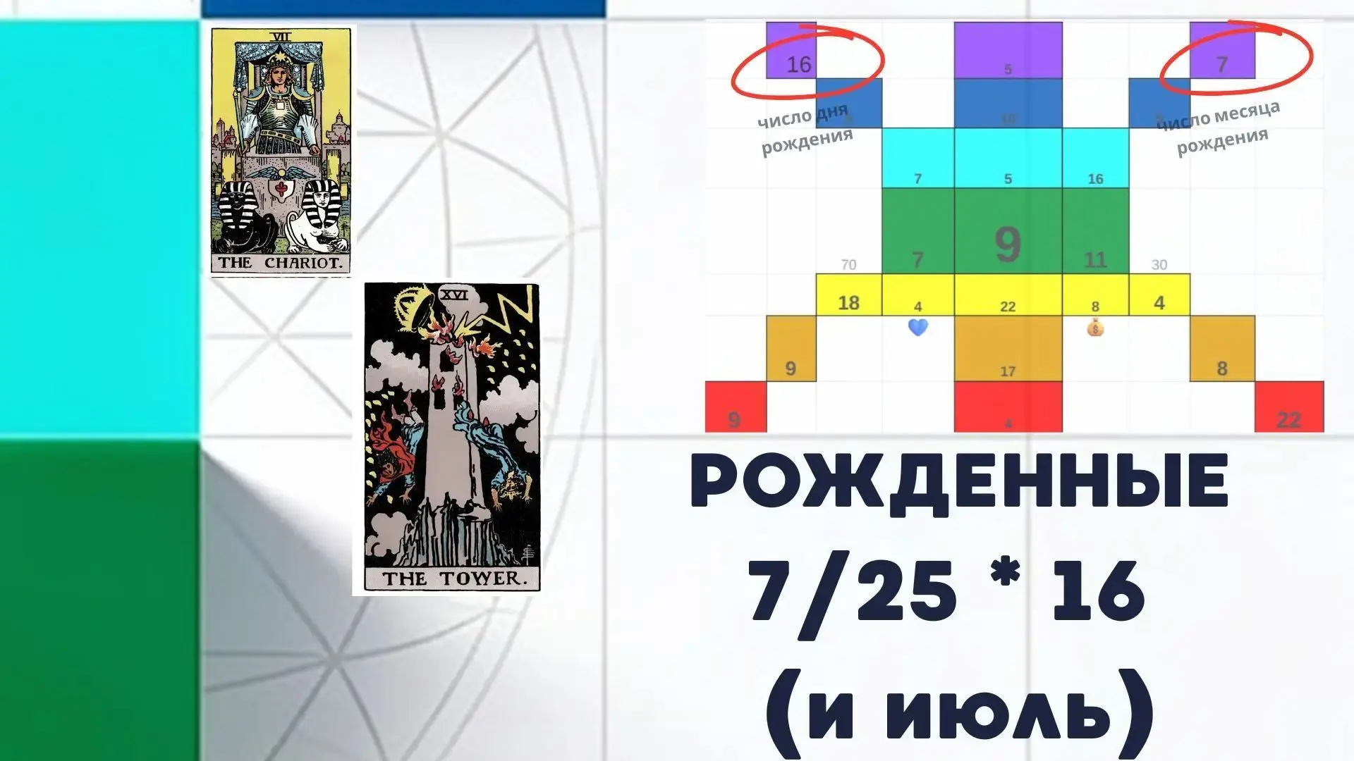 Я чувствую, что внутри меня скрыт мощный потенциал, но не понимаю, как его проявить 

7️⃣ - 1️⃣6️⃣ -