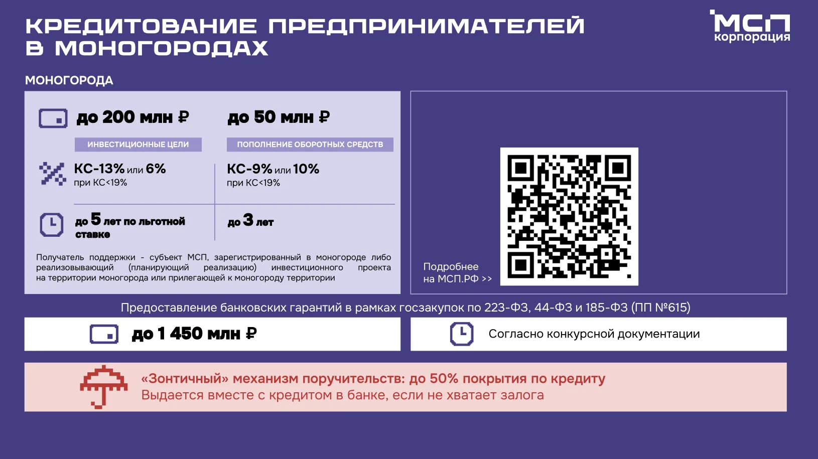 🔥 Поддержка МСП в моногородах: Корпорация МСП реализует программу льготного финансиров...