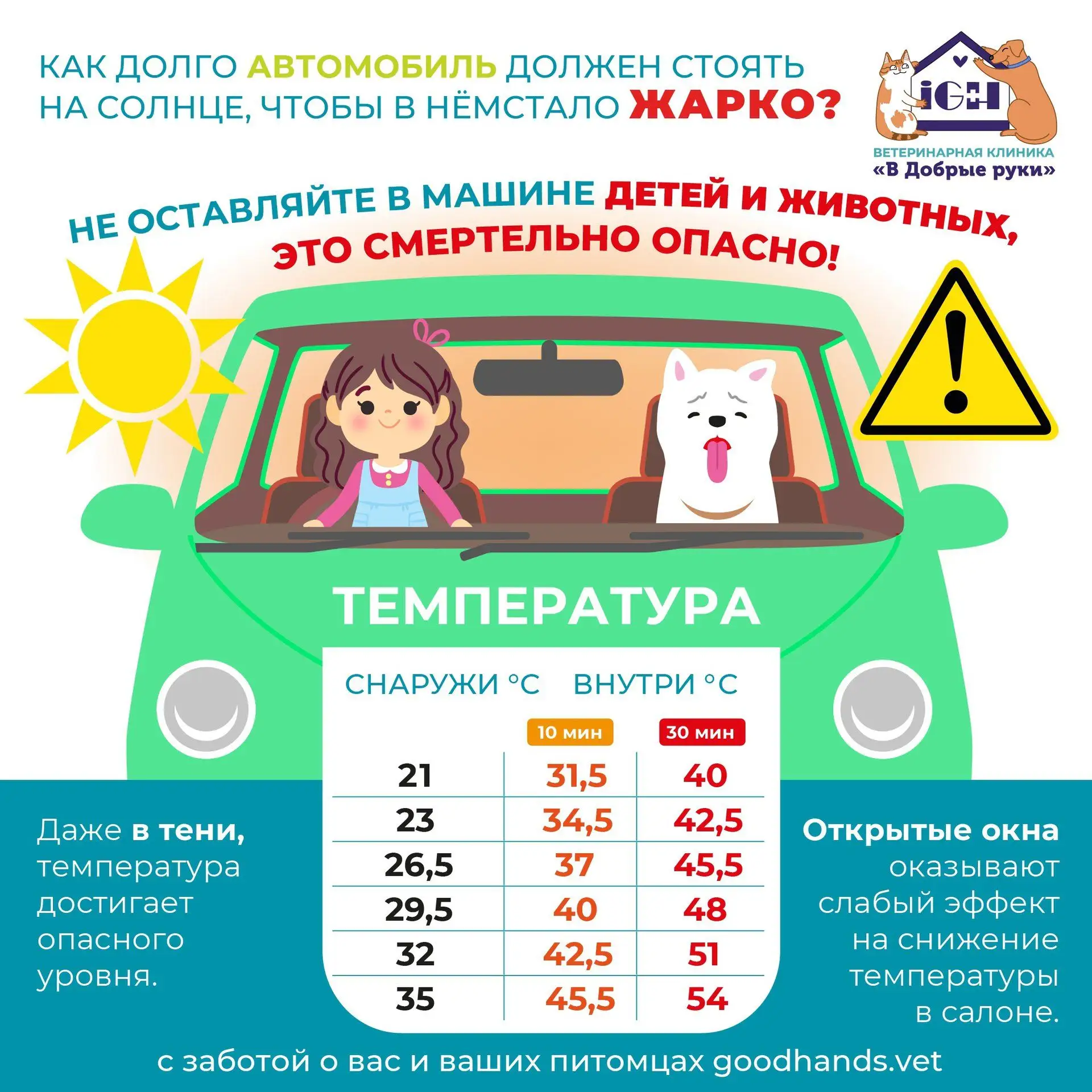 🚗☀️ Садиться в раскалённую машину неприятно даже человеку.
Но для собаки это может стать смертельно
