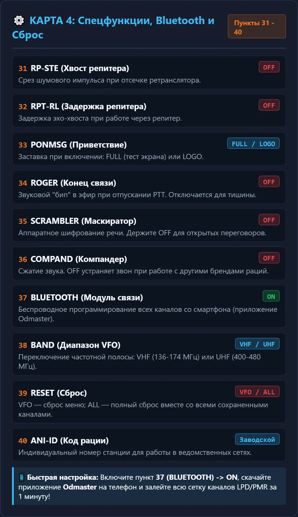 ТУТ 15 ват как настроить?