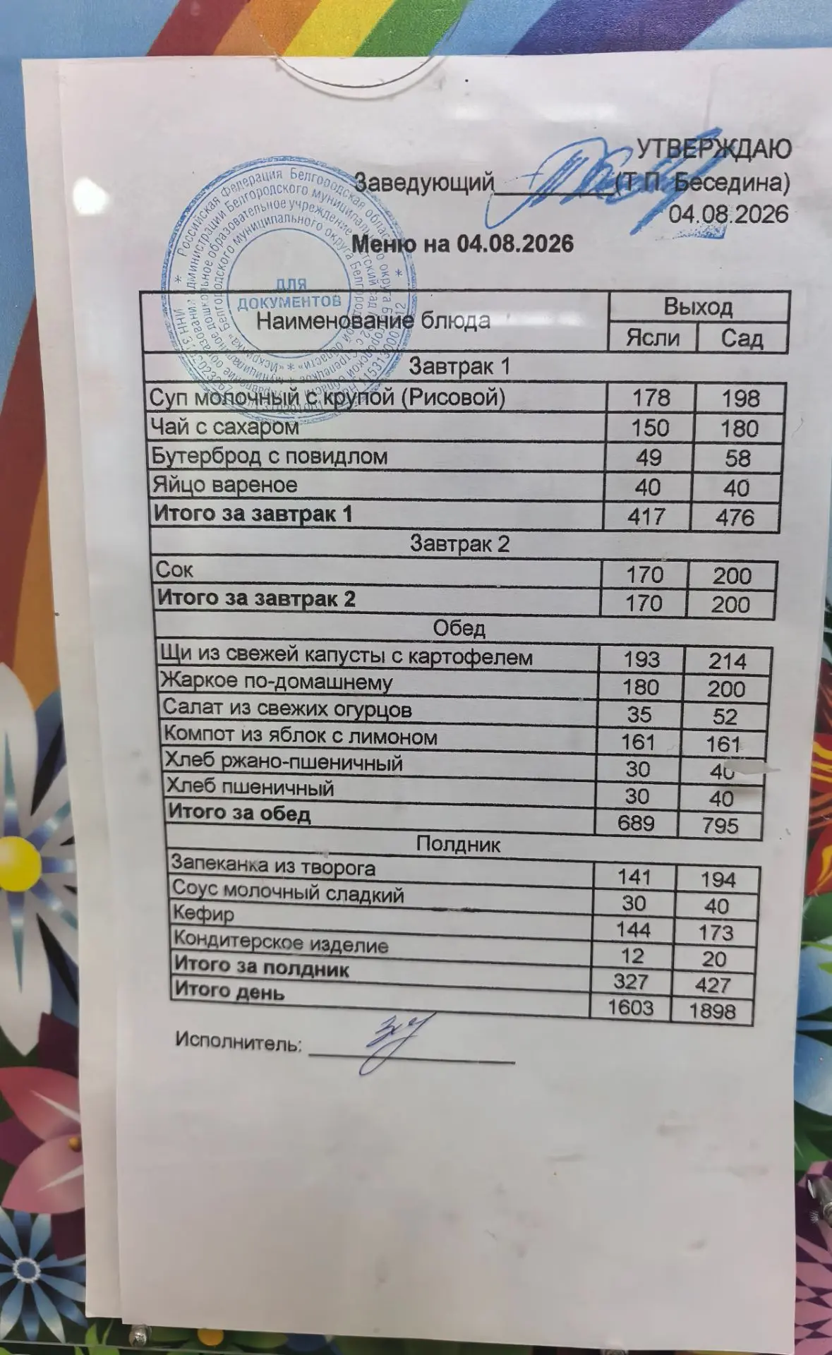 Меню на сегодня 4 августа 2026 года!