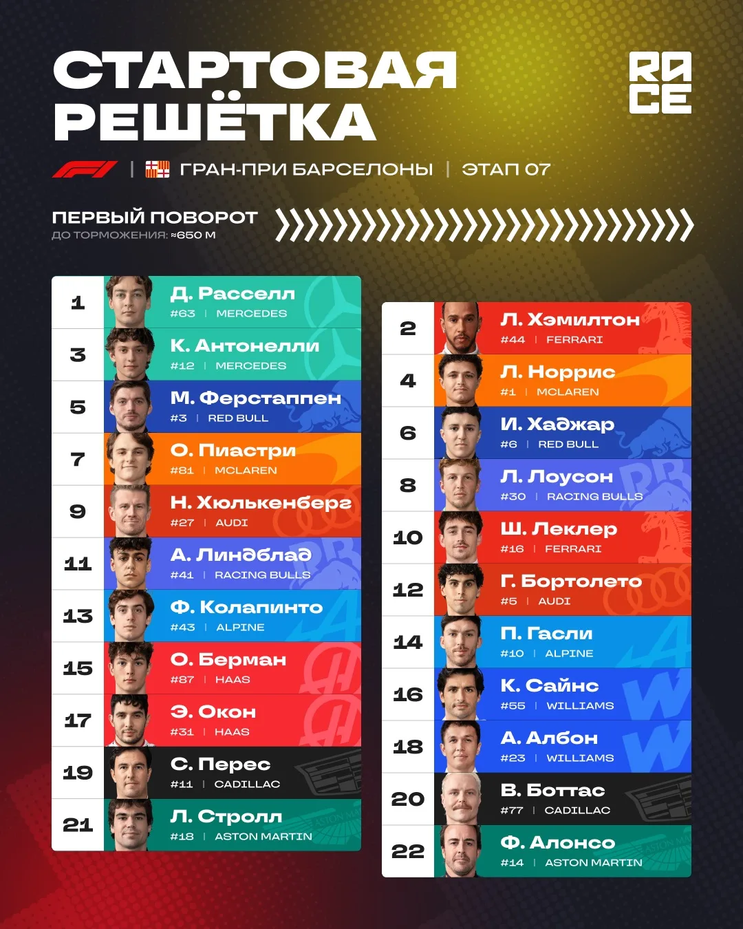 🇪🇸 Предварительная стартовая решетка гран-при Барселоны.

@racejournal • #BCNGP 🏷