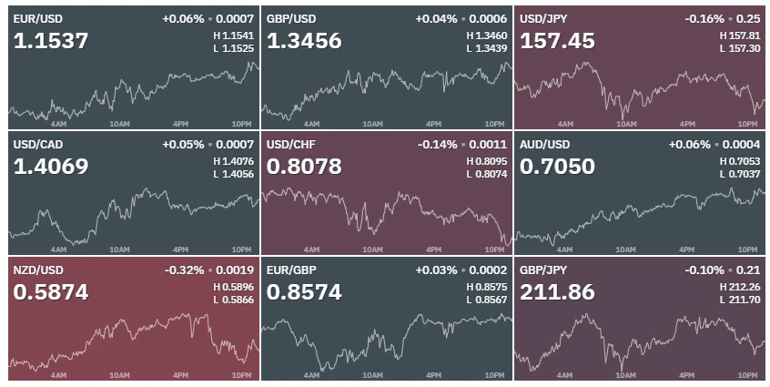 🌎#fx
