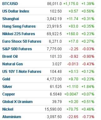 🌎#markets