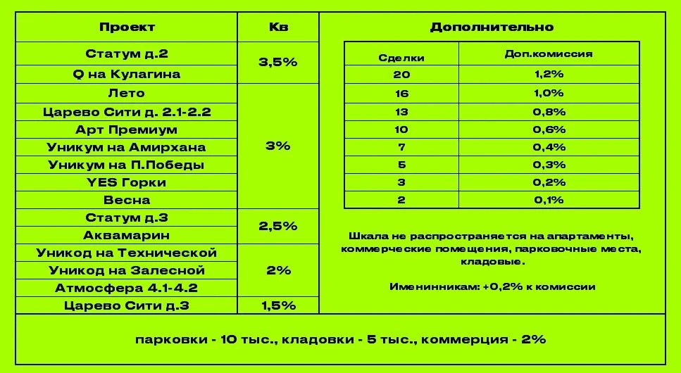 💚 Уважаемые партнеры!
