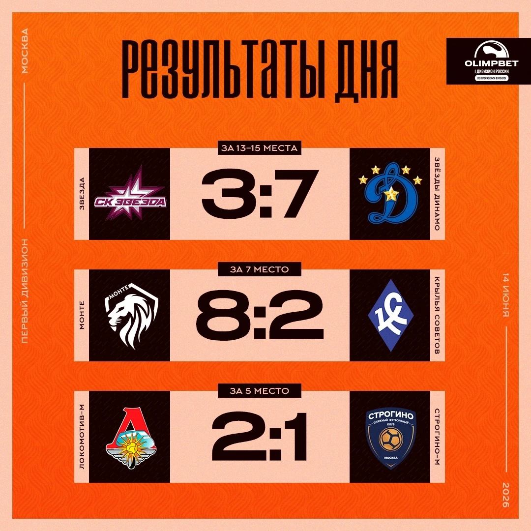 Подведём итоги малого плей-офф OLIMPBET Первого Дивизиона 📝✔