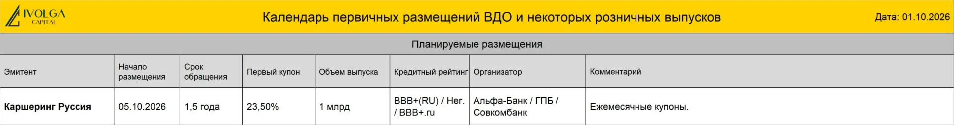 🟢 ПКО "Вернём"(B|ru| со стабильным прогнозом, 150 млн руб., ставка купона 25,5%, YTM 2...