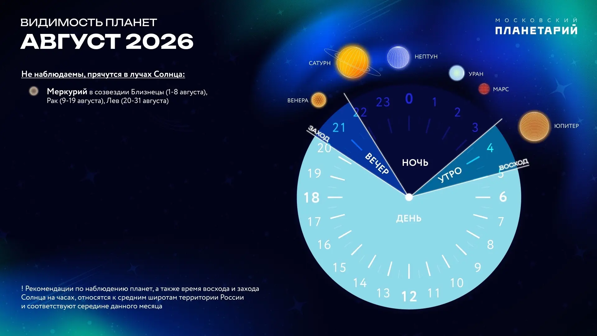 🪐 Видимость планет в августе 2026 года

В течение всего августа 2026 года шесть планет Солнечной си
