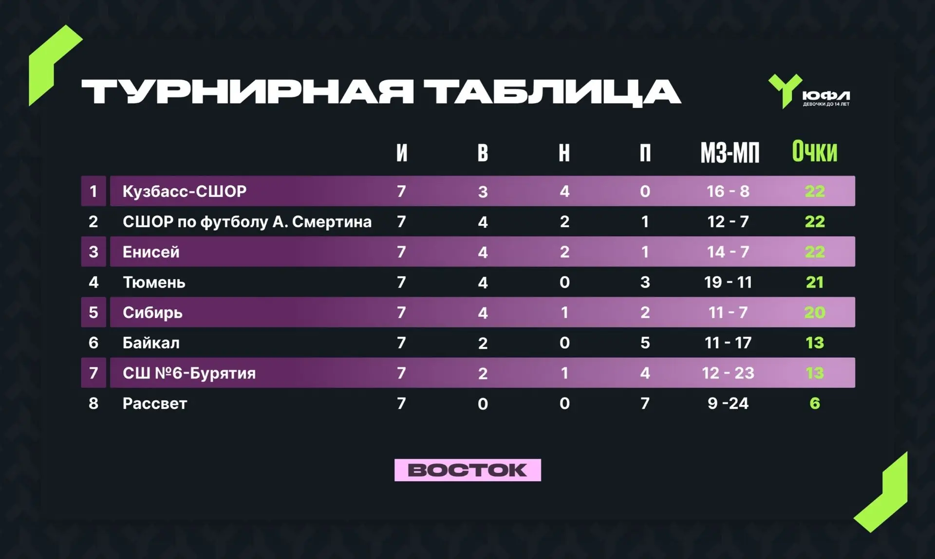 🎉 Отличные новости! 🎉