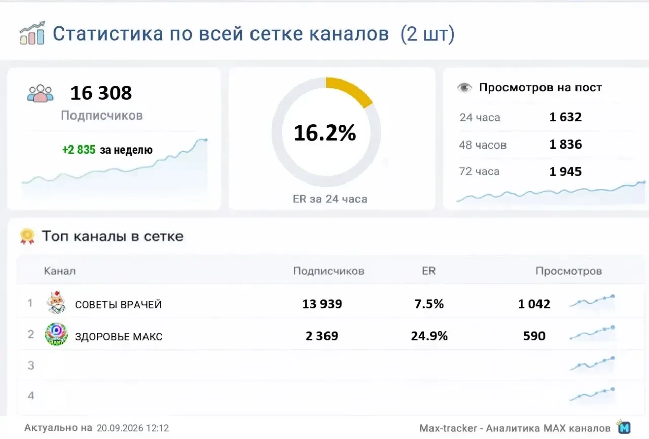 📣 Продаю