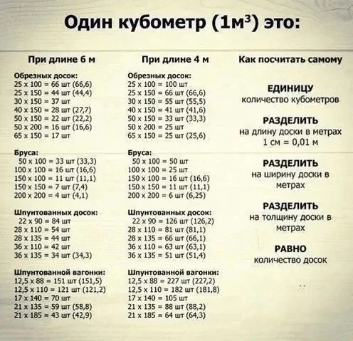 Сохраняем на заметку👍