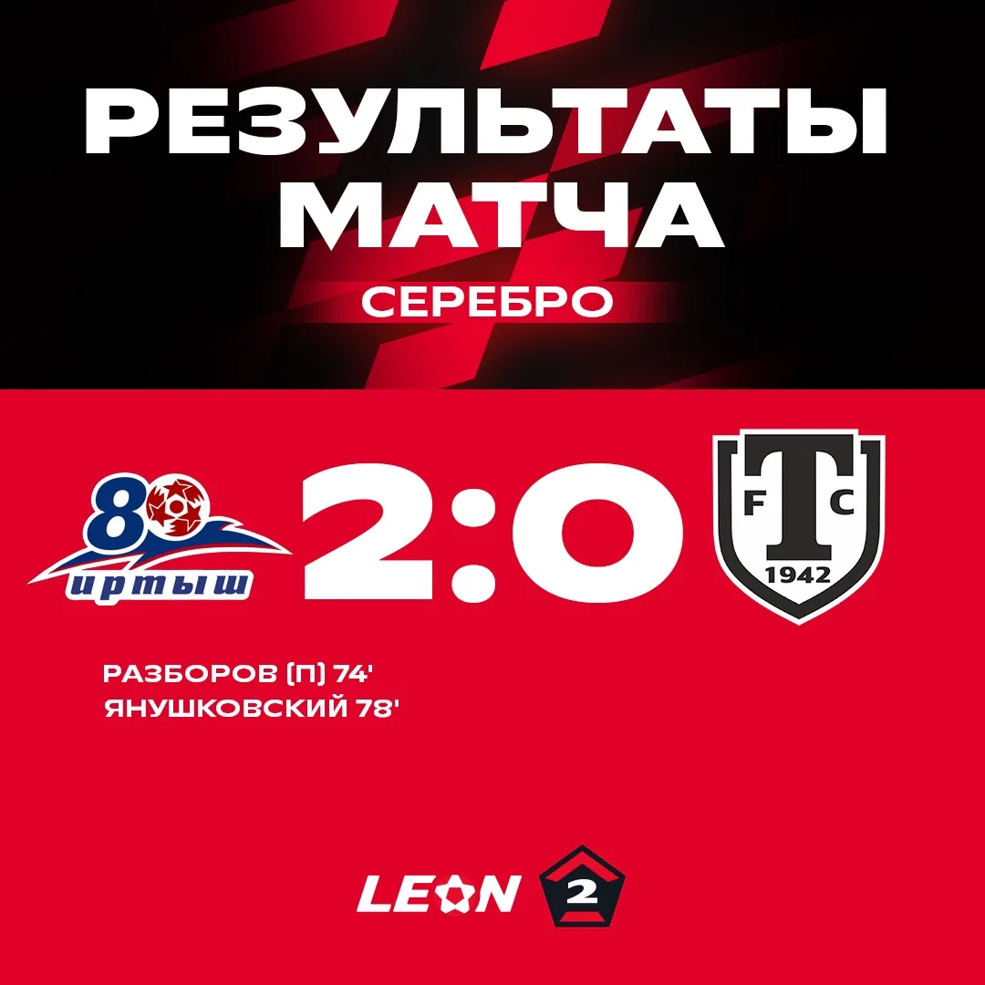 У «Иртыша» первая победа сезона, у «Торпедо» - продолжение чёрной полосы.

#ИртышТорпедоМиасс
