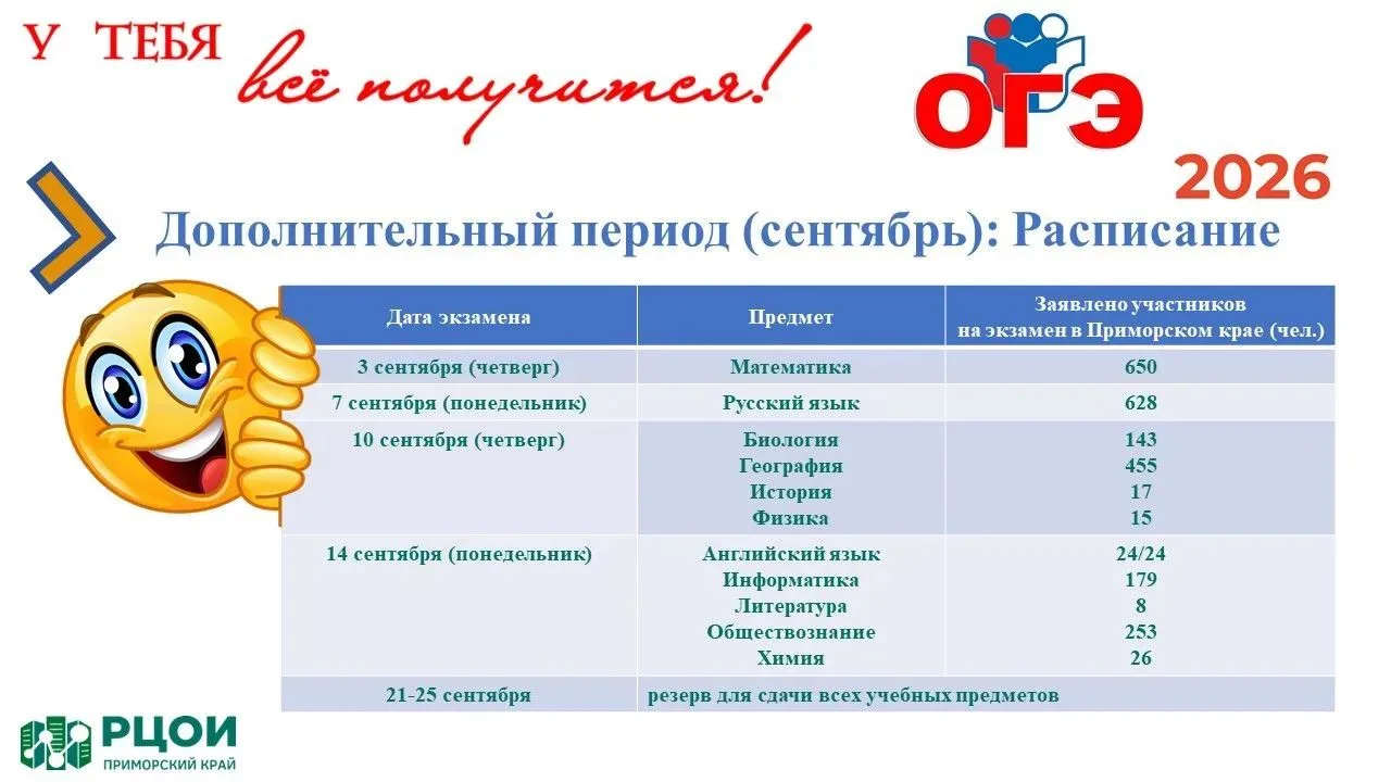 ❗️Дополнительный период ОГЭ (сентябрьский этап).