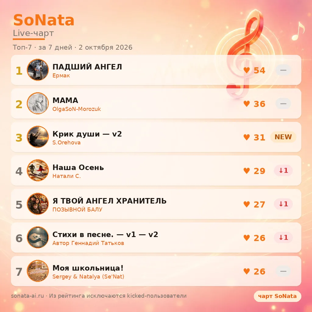 🔥 SoNata Live-чарт — топ-7 недели