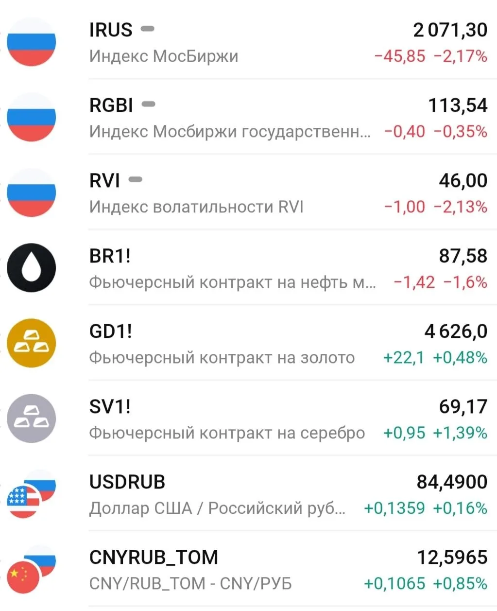 🗞️🏦☀️УТРО НА РЫНКЕ РФ. ГЛАВНОЕ К ЭТОМУ ЧАСУ: