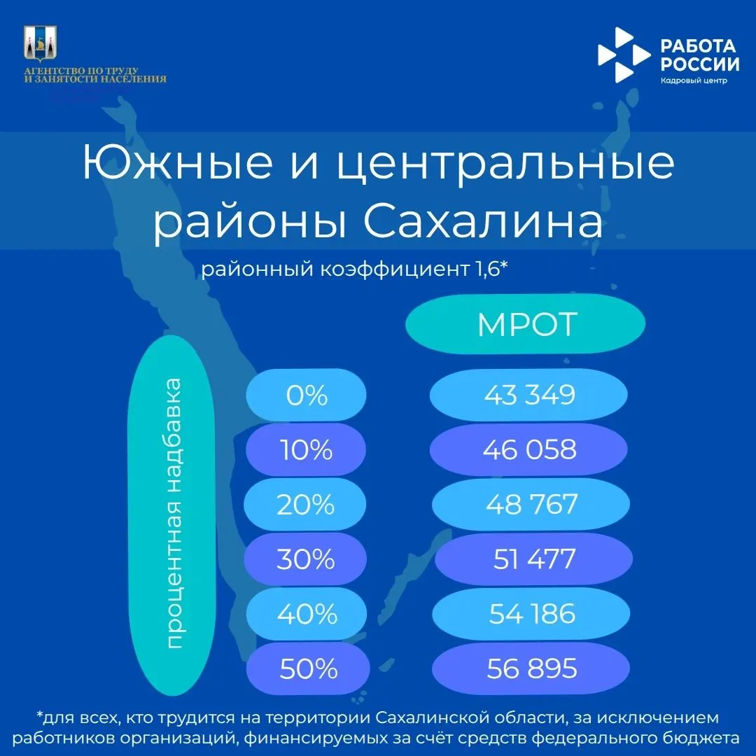 Напоминаем, что в 2026 году МРОТ в России составляет 27 093 рубля.