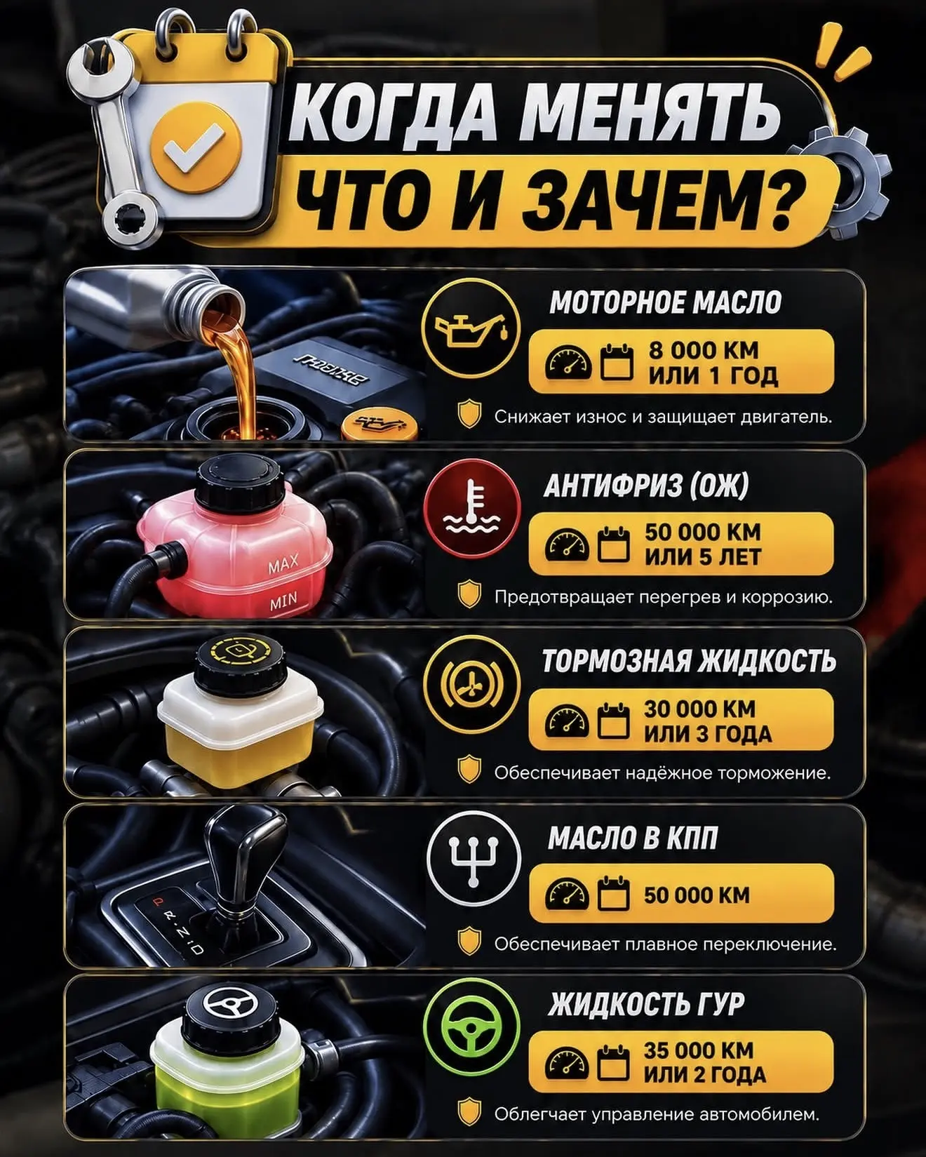 Очень важная памятка для водителя- когда менять что и зачем!