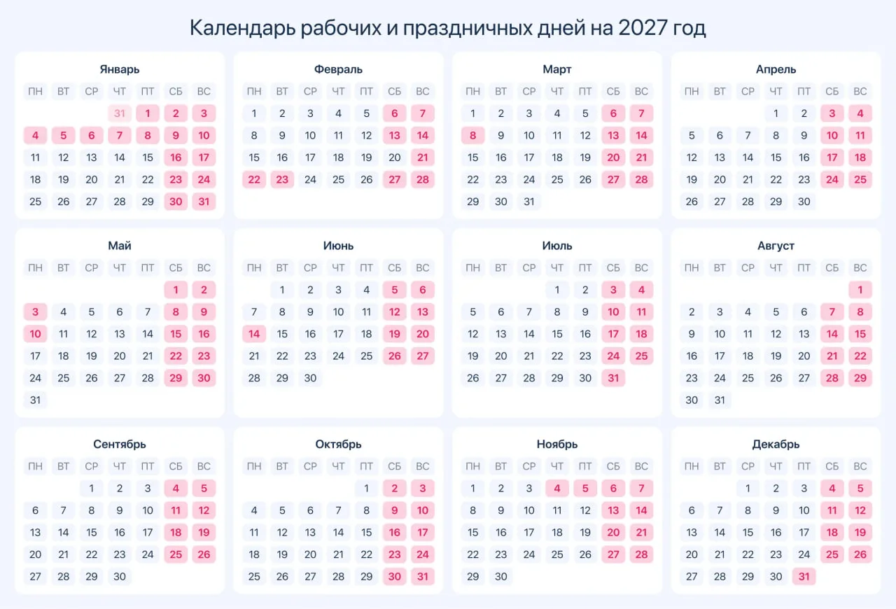Новогодние каникулы продлятся 11 дней: Мишустин утвердил выходные на 2027 год