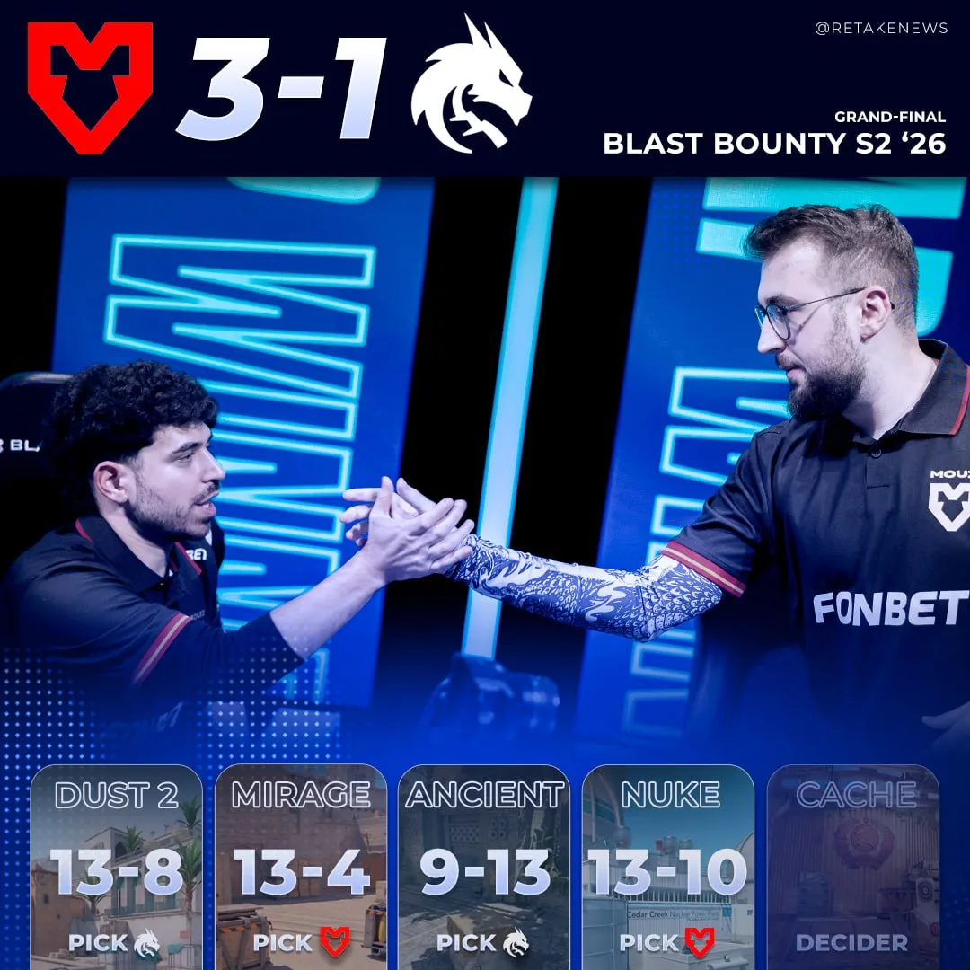 🇪🇺 СПИРИТ — В С Ё! MOUZ становятся чемпионами BLAST Bounty S2.