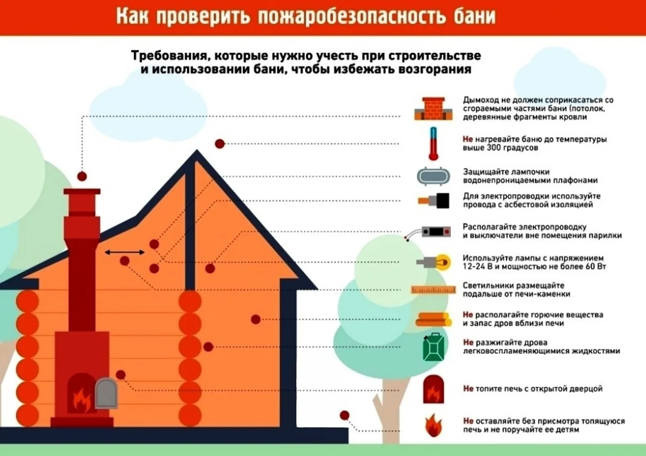 🔥Баня — зона повышенной опасности!