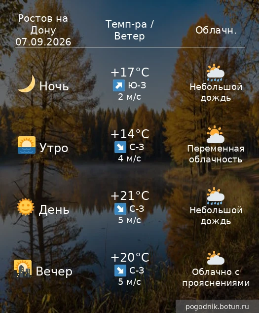 Погода на завтра  07.09.2026