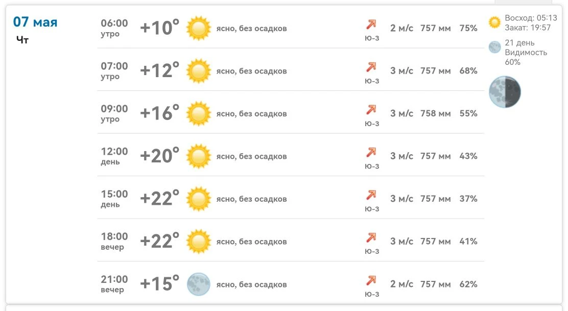 Доброе утро, Михайловка! ☀️  Сегодня четверг, 7 мая, погода порадует — весь день ясно и без осадков.