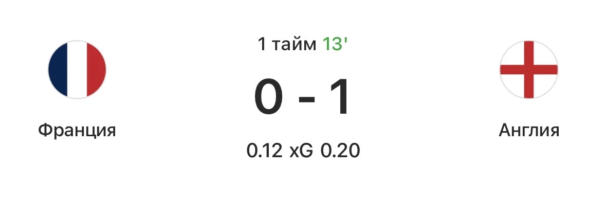 Отличное начало. Ставка уже застрахована!