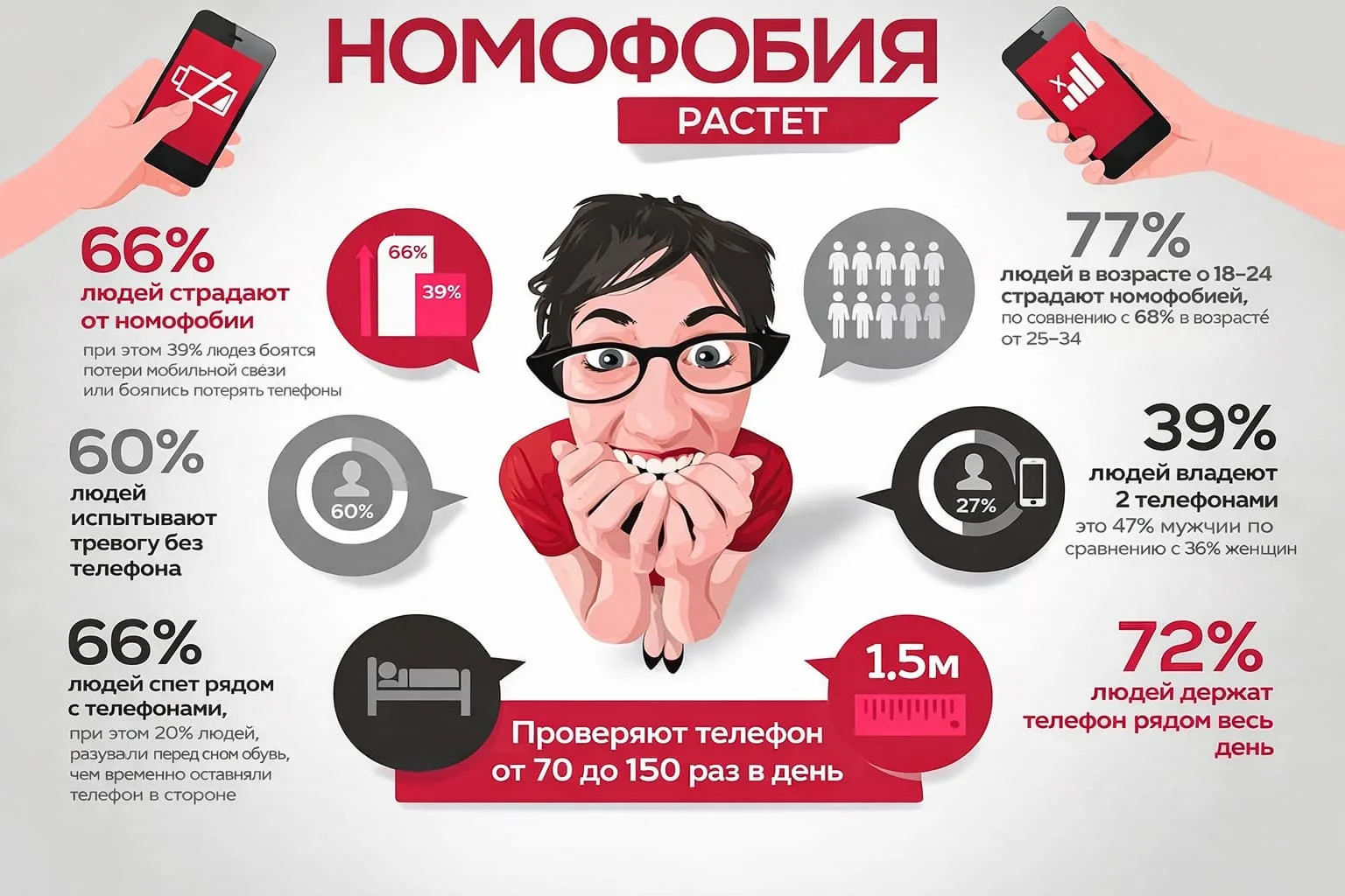 📌Определение расстройства
☝Номофобия — фобия эры технологий. Это сильный иррациональный страх остат