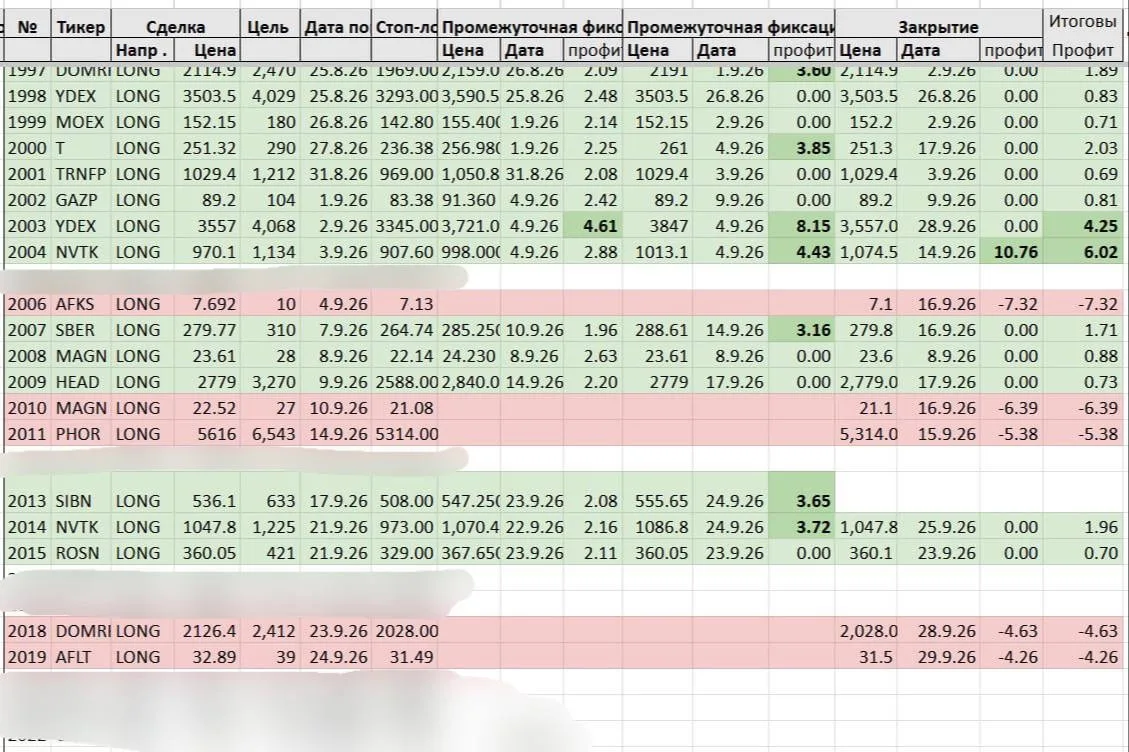 ￼￼🔥📈 73.7% прибыльных сделок: как сентябрь перекрыл прошлые просадки