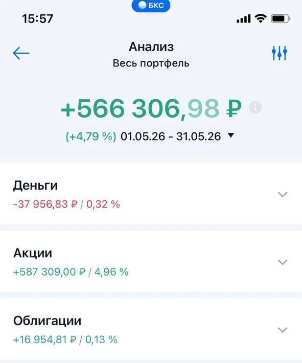 Итоги за май 2026.

Месяц выдался очень насыщенным.

По торговле 
Общий итог: +473368 руб
▫️88176 - 