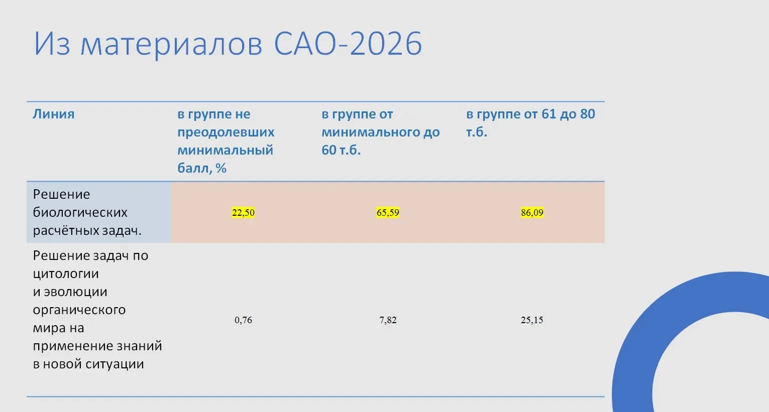 16.05.2026 года в ГБУ ДПО «ИРО ЧР»  состоялся семинар для молодых педагогов, посвящённы...