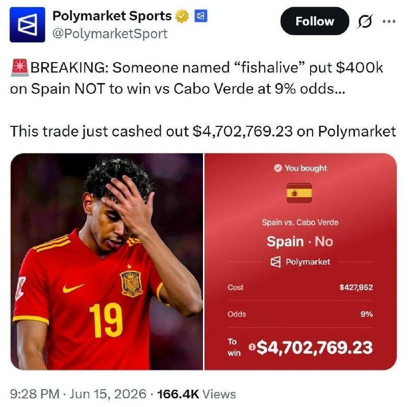 Лудоман на платформе Polymarket сумел превратить $400 тысяч в почти $4,7 млн, сделав ставку на то, ч