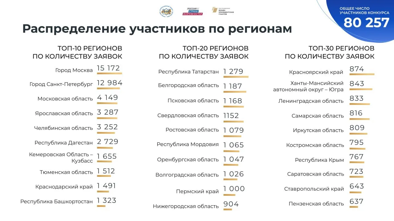 География участников XXIII сезона
