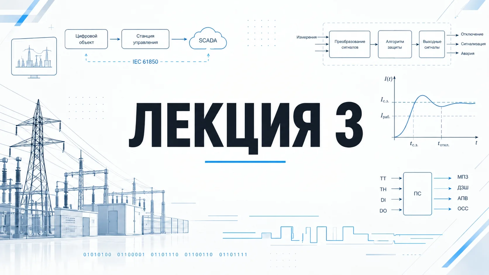 Цифровая ПС