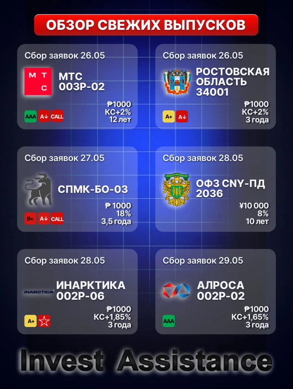 Новые размещения  Коллеги, разобрали для вас ключевые моменты по нескольким выпускам, сбор заявок на