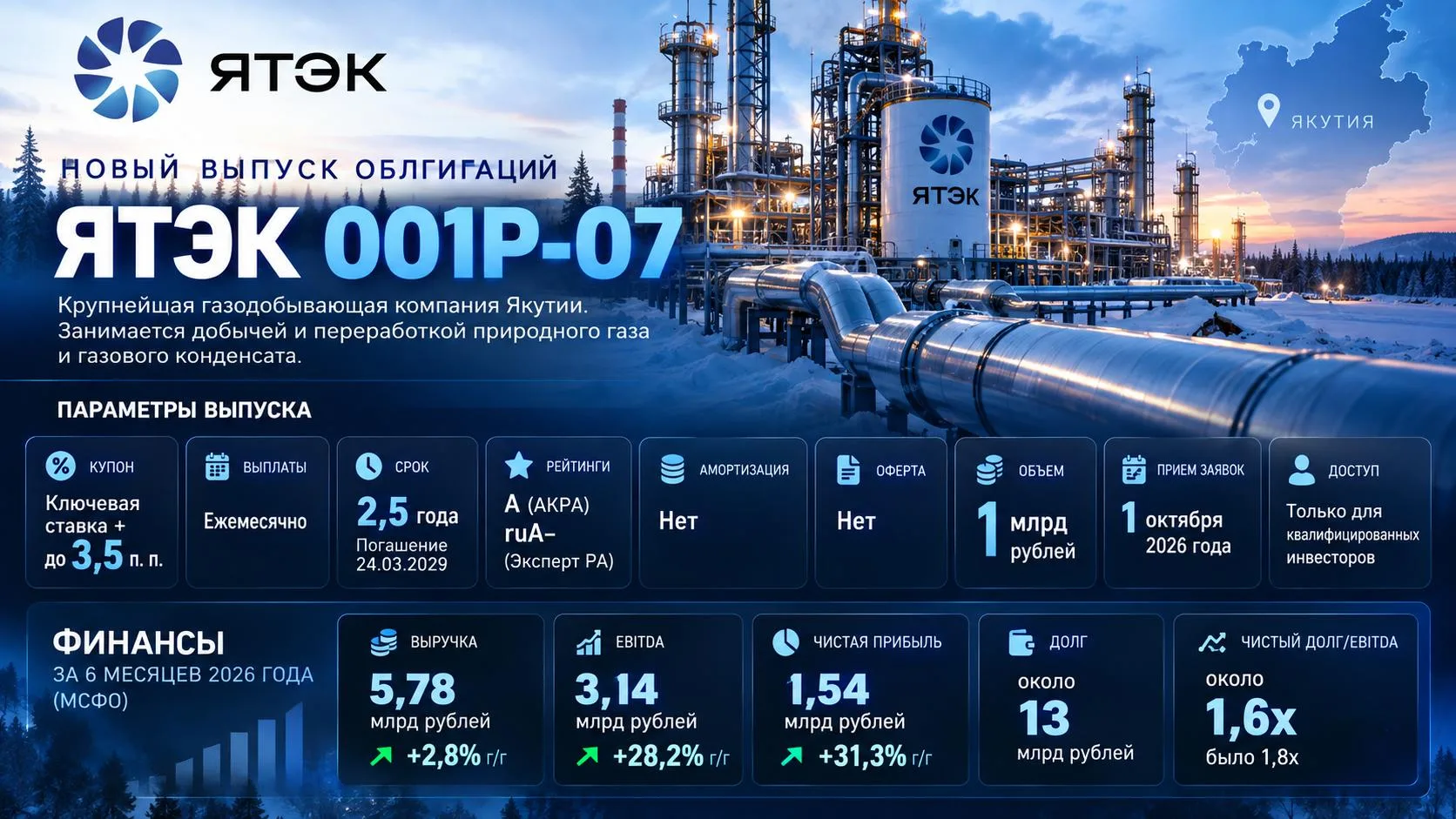 🇷🇺 Новый выпуск облигаций ЯТЭК 001Р-07