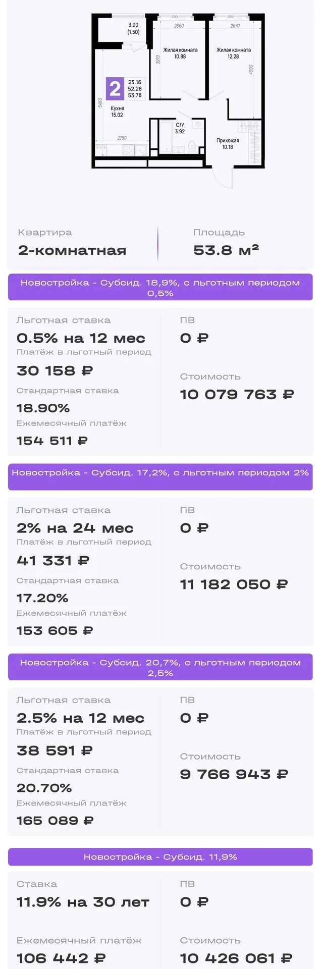 Что делать, если Вы не подходите под условия льготного ипотечного кредитования и также нет средств н