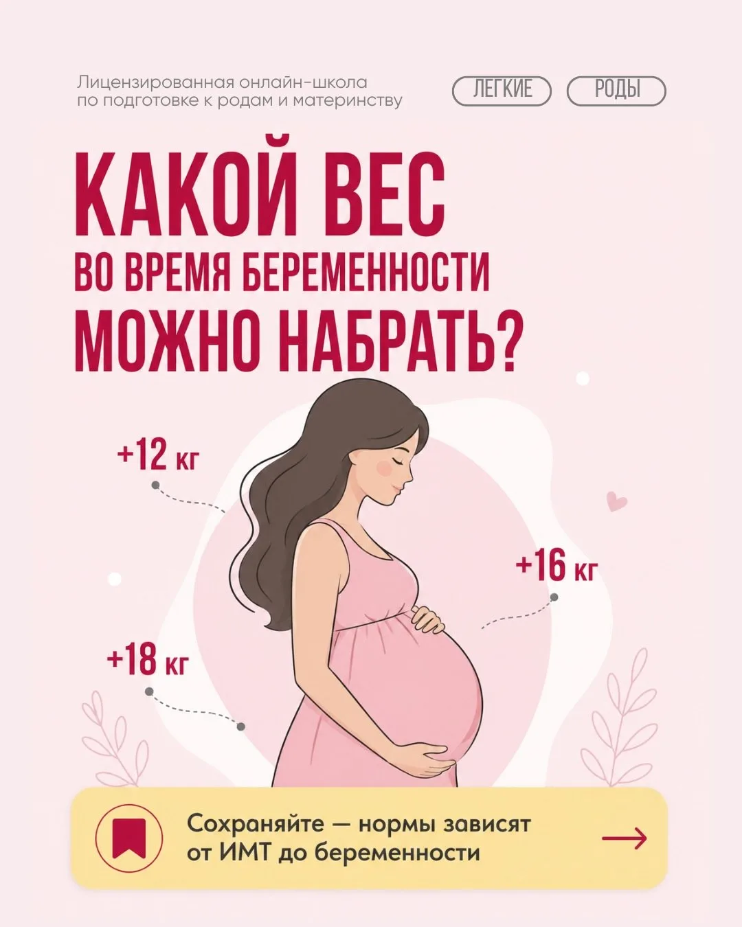 Набор веса во время беременности. Какой вес можно набрать?