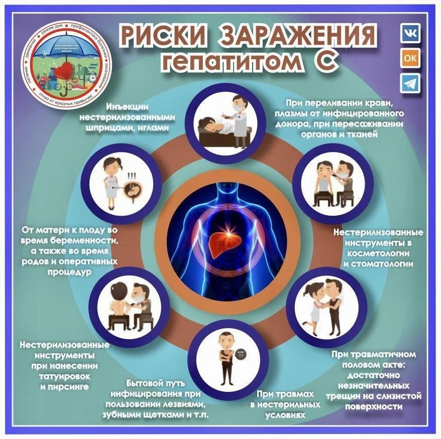 💡 Чем опасен гепатит С?