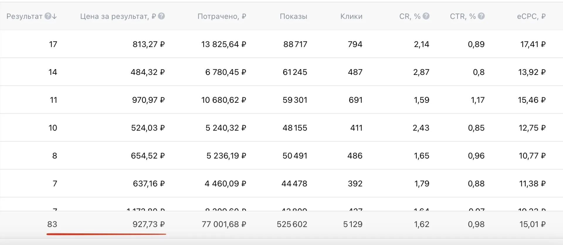 Рынок недвижимости сейчас не в пике.