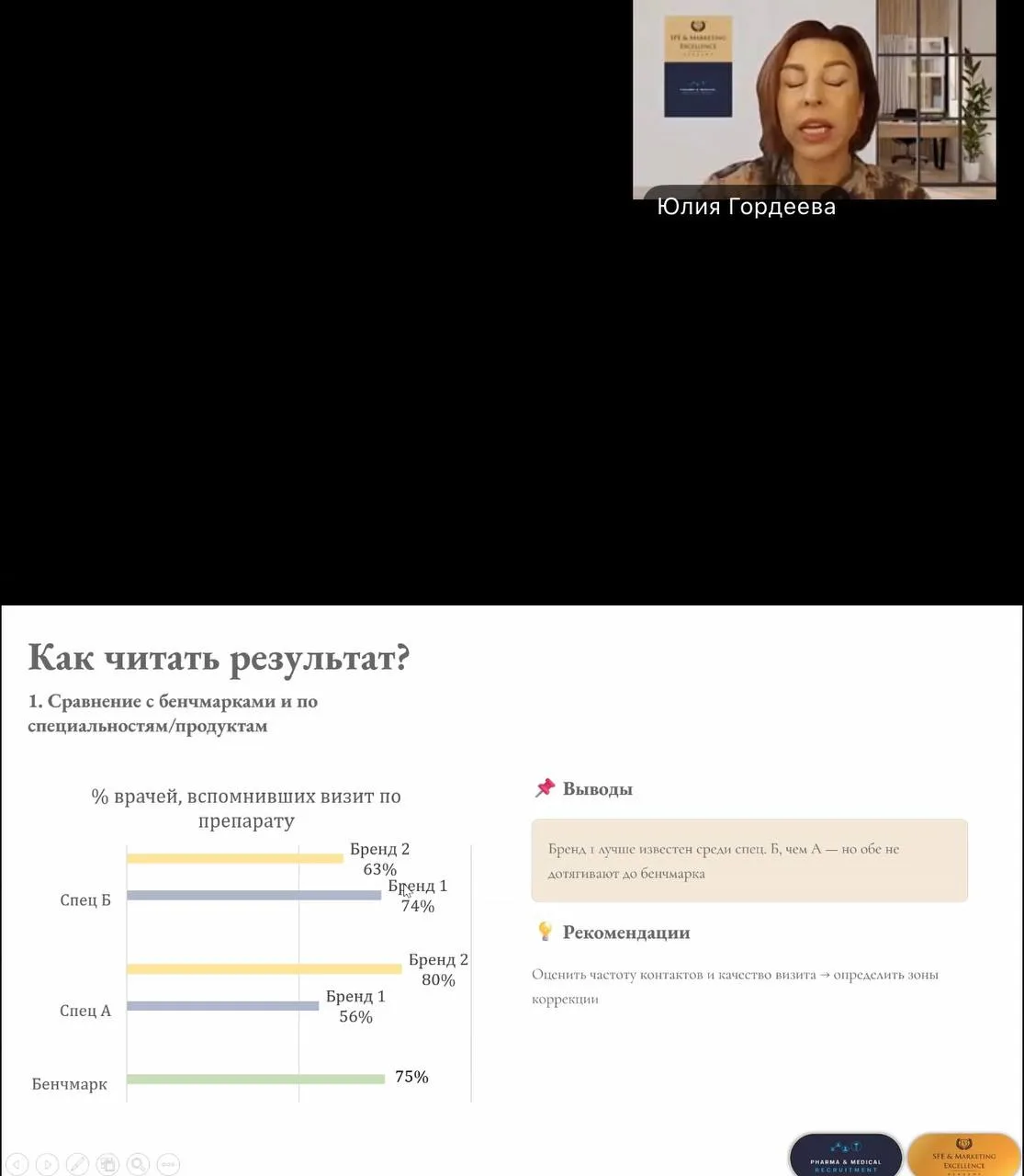 Как читать и понимать результаты Реп Чек?