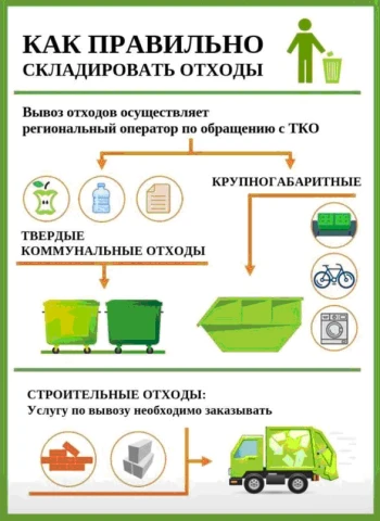 💚О СКЛАДИРОВАНИИ МУСОРА НА КОНТЕЙНЕРНЫХ ПЛОЩАДКАХ