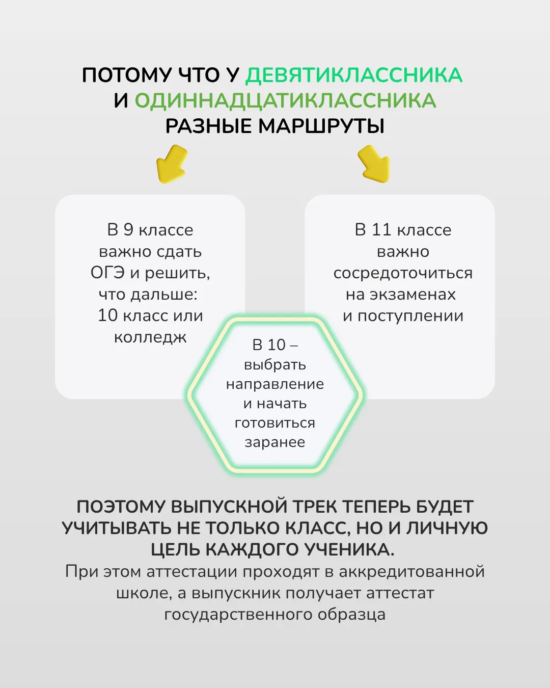 Выпускной год, в котором есть жизнь кроме экзаменов 🎓
