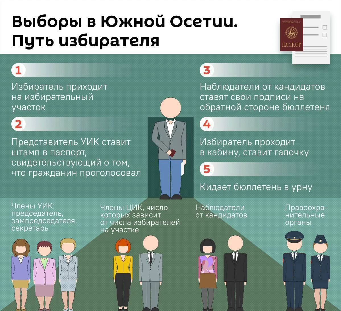Путь избирателя