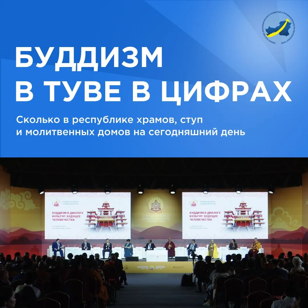 ⚡ Буддизм в Туве в цифрах