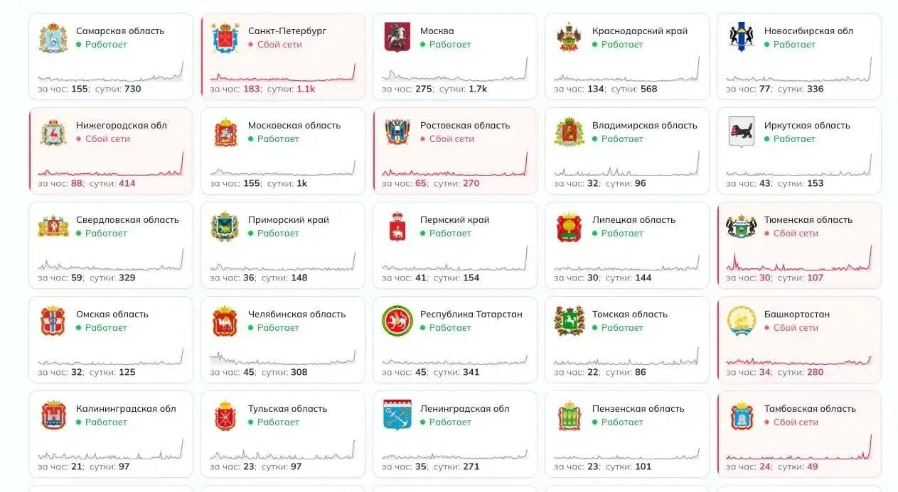 В России произошел крупный сбой в работе Интернета.