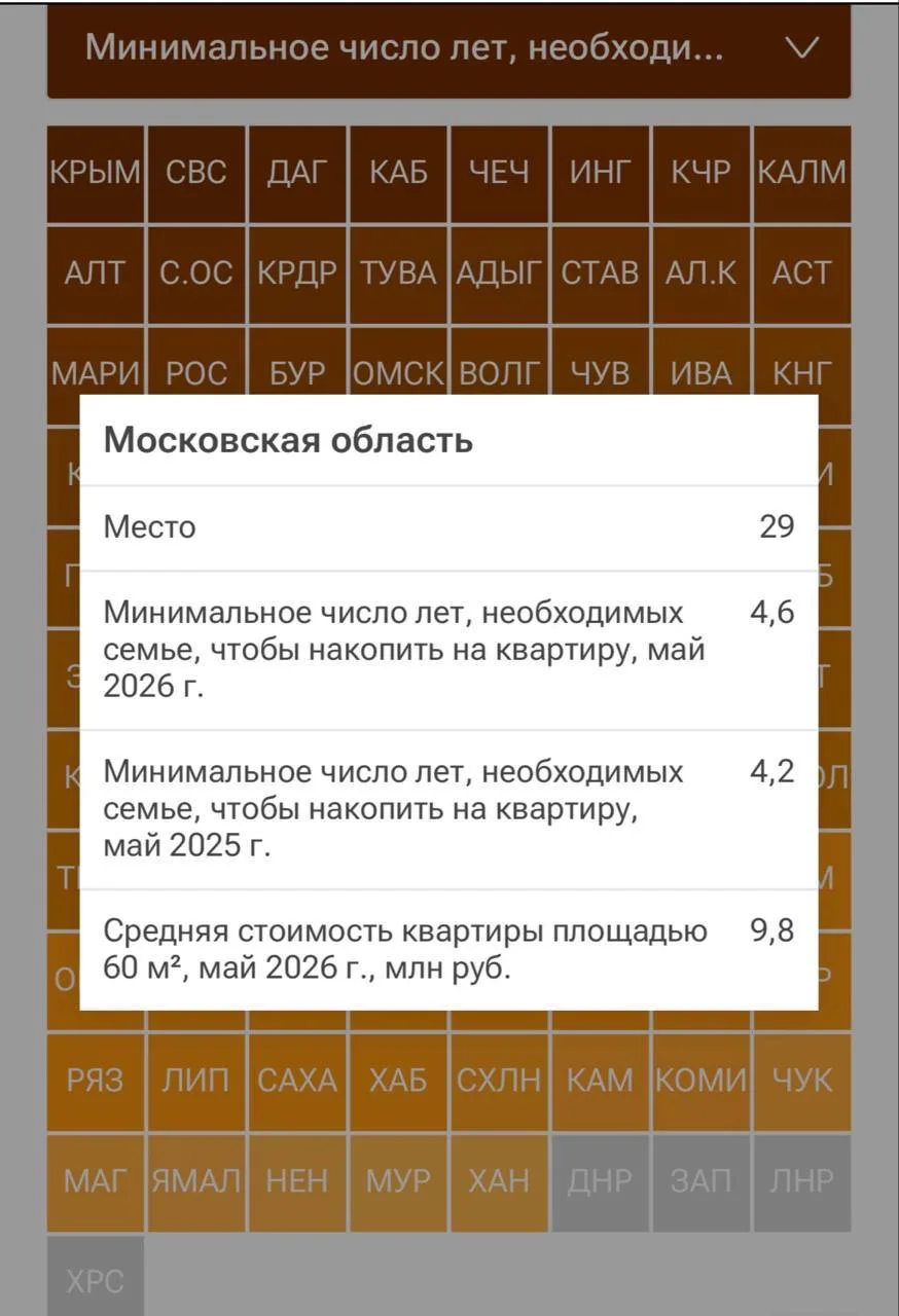 🏠 Семье из Подмосковья понадобится почти 5 лет, чтобы накопить на квартиру.